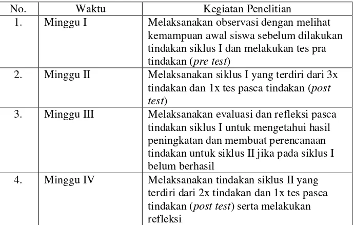 Tabel 1. Waktu dan kegiatan Penelitian 