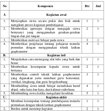 Tabel 3. Kisi-kisi instrumen observasi kinerja guru saat pembelajaran menulis permulaan menggunakan teknik latihan graphomotor 