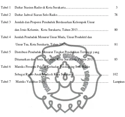 Tabel 1     Daftar Stasiun Radio di Kota Surakarta ....................................................