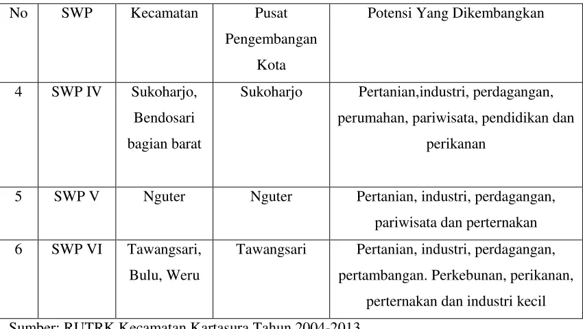  Gambar 1.1 