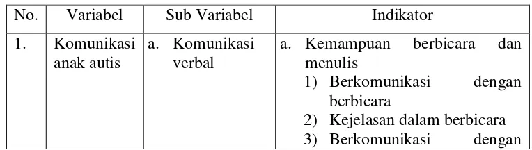 Tabel 1. Panduan Observasi 