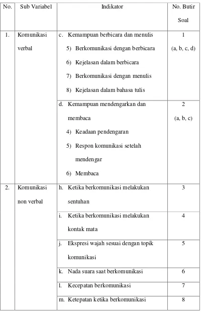 Tabel 2.  Panduan Wawancara 