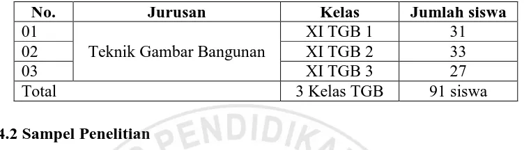 Tabel 3.1 Jumlah Populasi Sumber: SMKN 6 Bandung 