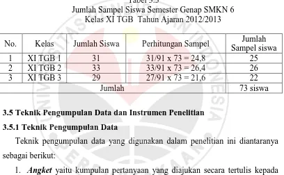 Tabel 3.3 Jumlah Sampel Siswa Semester Genap SMKN 6 