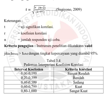 Tabel 3.4 Pedoman Interpretasi Koefisien Korelasi 