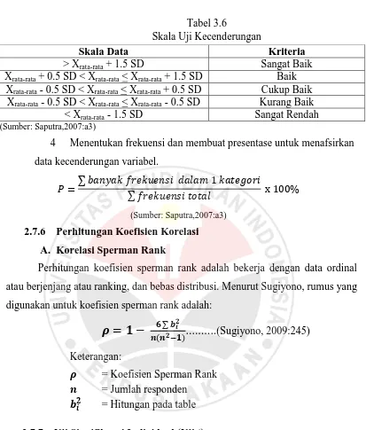 Tabel 3.6  Skala Uji Kecenderungan 