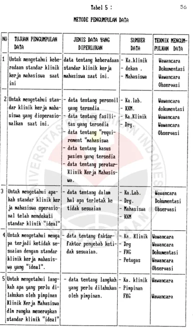 Tabel 5 :HETODE PENGUHPULAN DATA