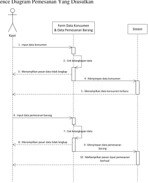 Gambar 4.3 Class Diagram  Yang Diusulkan 