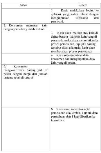 Tabel 4.1 Skenario use case Pemesanan 