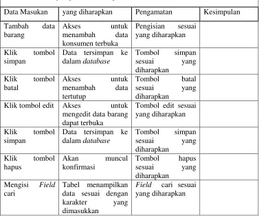 Tabel menampilkan 