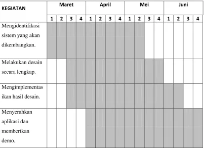 Tabel 1.1 Jadwal Kegiatan Penelitian 