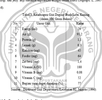 Tabel 2. Kandungan Gizi Daging Buah Labu Kuning 