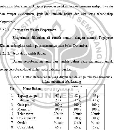 Tabel 3. Daftar Bahan-bahan yang digunakan dalam pembuatan brownies 