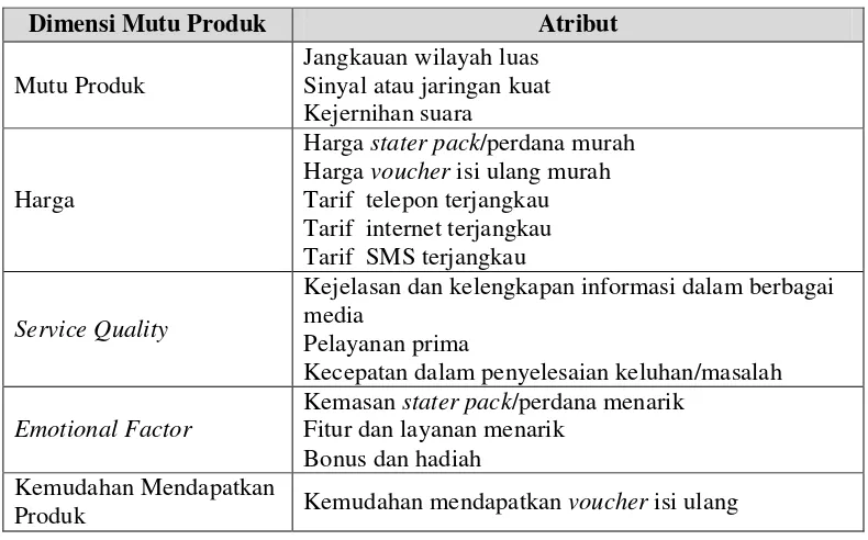 Tabel 3. Atribut produk yang diterapkan pada kartu seluler IM3 