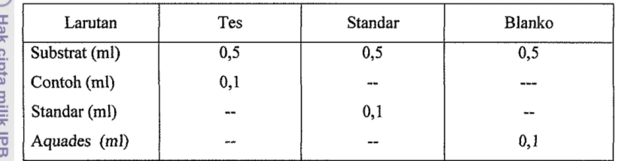 Tabel 13. Analisis Kadar  SGOT 