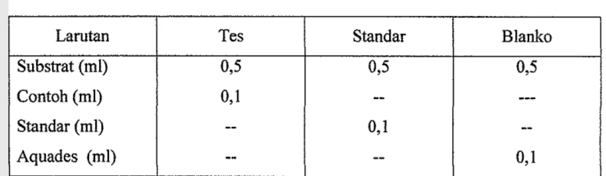 Tabel 14. Analisis Kadar SGPT 