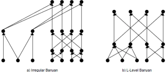 Gambar 3.1 Contoh banyan 