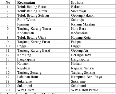Tabel 6. Jumlah Kecamatan Kota Bandar Lampung Tahun 2015.