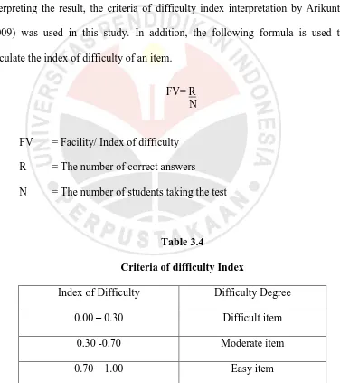 Table 3.4 Criteria of difficulty Index 