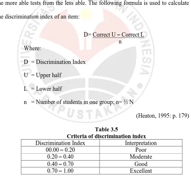 Table 3.5 Criteria of discrimination index 