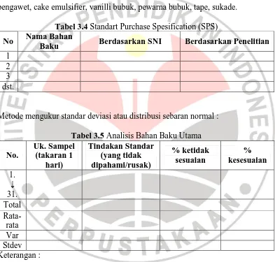Tabel 3.4 Standart Purchase Spesification (SPS) Nama Bahan 
