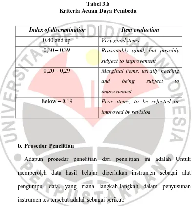 Tabel 3.6  Kriteria Acuan Daya Pembeda 