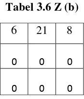 Tabel 3.6 Z (b) 