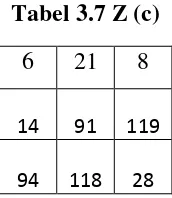 Tabel 3.7 Z (c)  