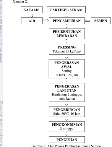   Gambar 2.  KATALIS 