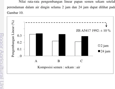Gambar 10.  