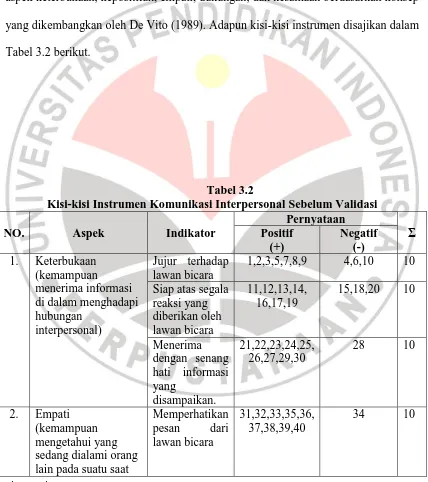 Tabel 3.2 berikut.  