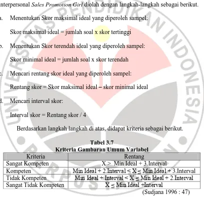 Tabel 3.7 Kriteria Gambaran Umum Variabel 