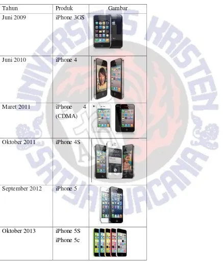 Tahun Produk Gambar Juni 2009 iPhone 3GS 