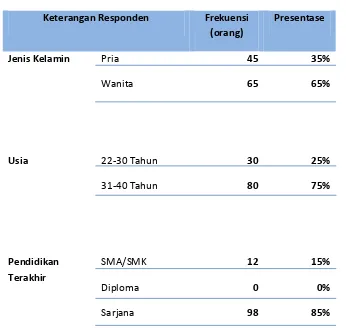 Table 4.1  