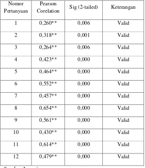 Tabel 4.2 