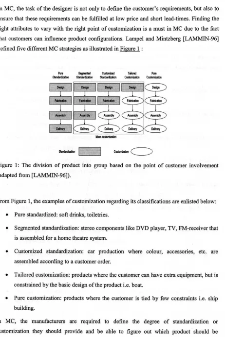 Figure 1: The division of product into group based on the point of customer involvement 