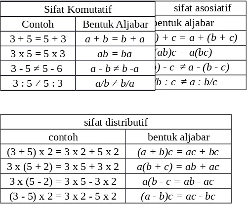 tabel berikut.