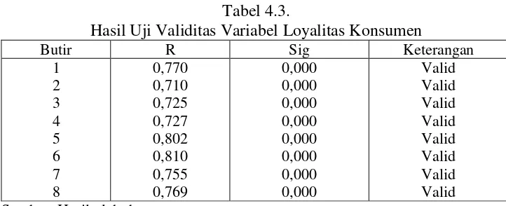 Tabel 4.3. 