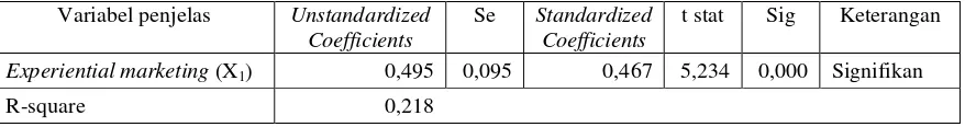 Tabel 4.6. 