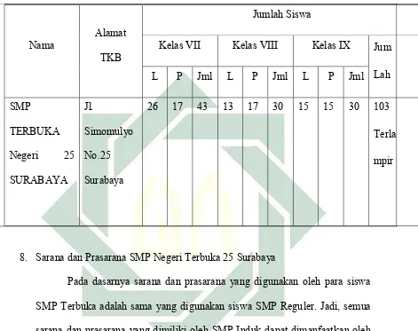 Tabel 4.4 Jumlah siswa SMP Negeri Terbuka 25 pada tahun ajaran 2013/2014 