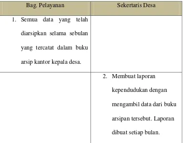 Tabel 3.9. Skenario Use Case pembuatan laporan kependudukan 