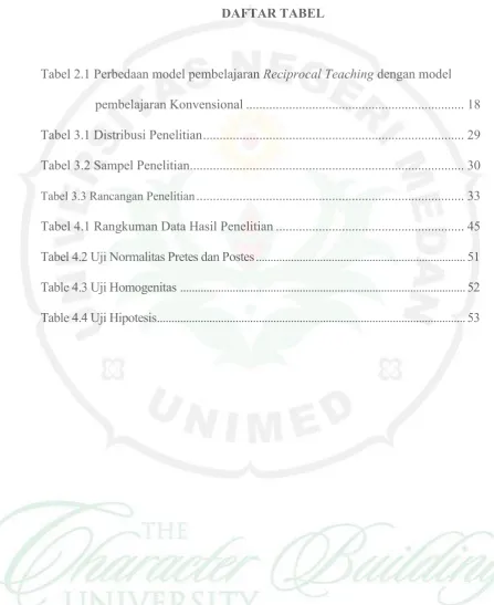Tabel 2.1 Perbedaan model pembelajaran Reciprocal Teaching dengan model