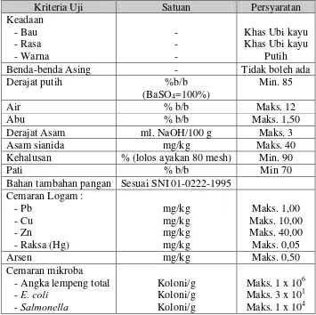 Tabel 2. Spesifikasi Persyaratan Mutu Tepung Ubi kayu (SNI 01-2997-1992) 