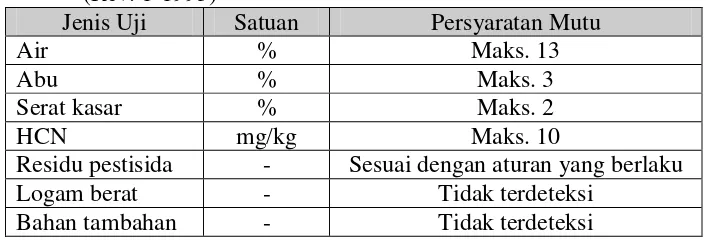Tabel 3. Syarat mutu edible cassava flour dalam CODEX STAN 176-1989 (Rev. 1-1995) 