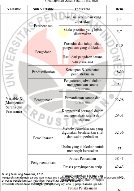 Tabel 3.2. 