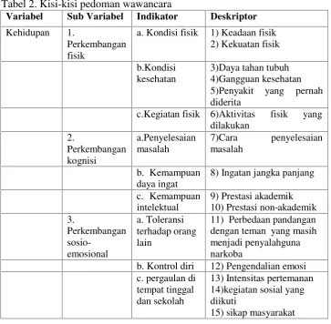 Tabel 2. Kisi-kisi pedoman wawancara