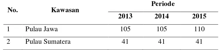 Tabel 1.1 Jumlah BPRS di Indonesia Periode 2013 – 2015 