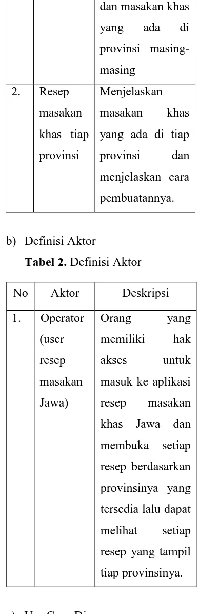 Tabel 2. Definisi Aktor 