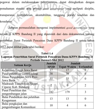 Tabel 1.4 Laporan Penerbitan Surat Perintah Pencairan Dana KPPN Bandung II 