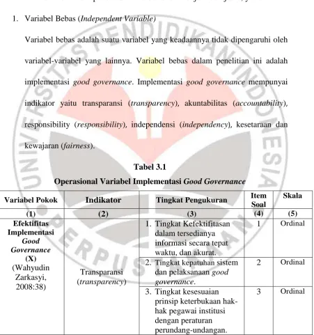 Operasional Variabel Implementasi Tabel 3.1 Good Governance 